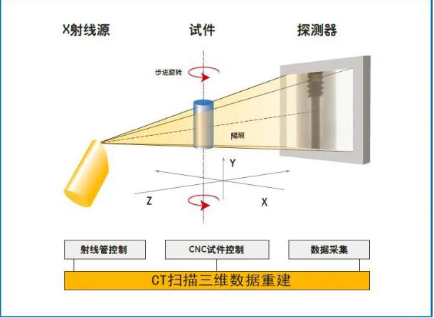 甘南工业CT无损检测